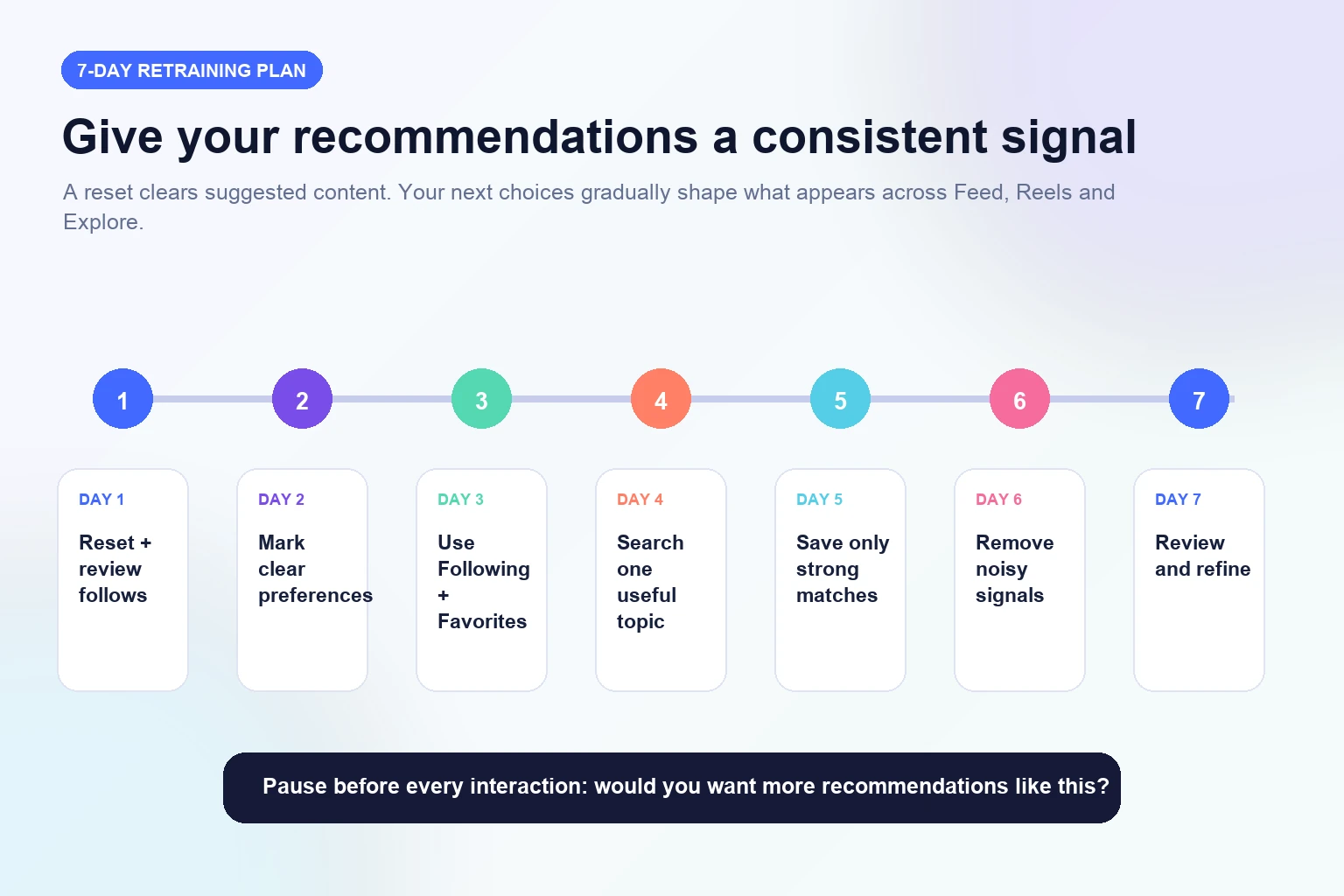 Seven-day Instagram recommendation retraining plan after resetting suggested content