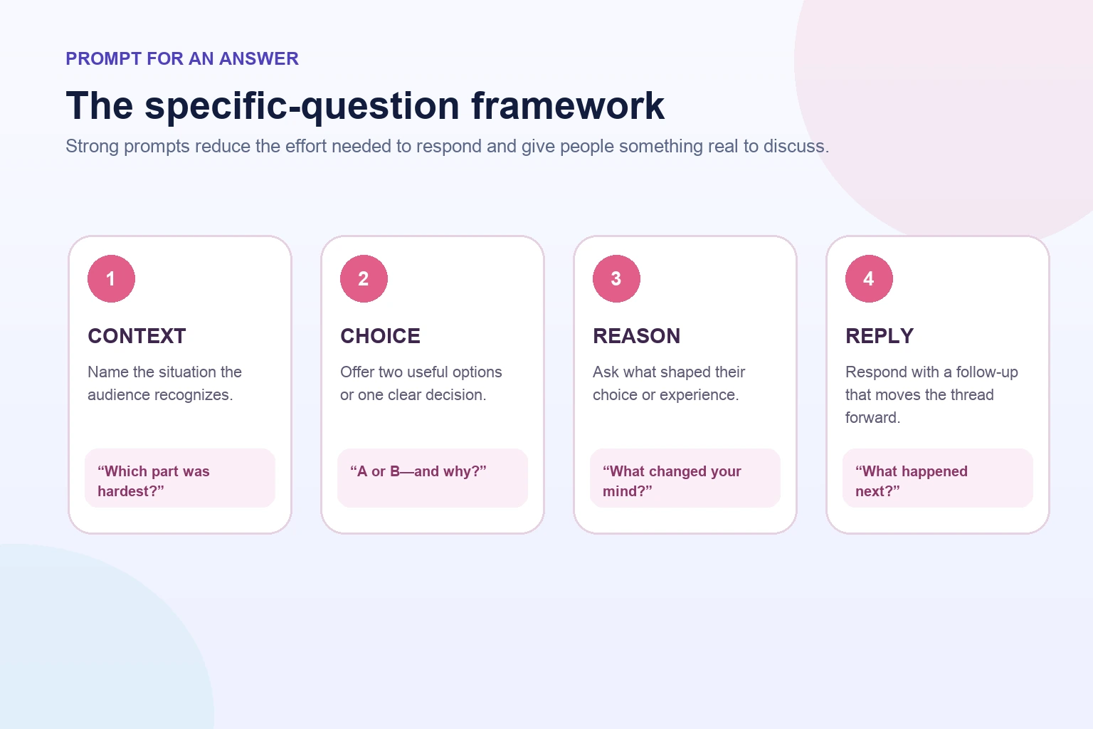 Framework for writing Instagram comment prompts using context, a specific question, response options, and a reason to answer