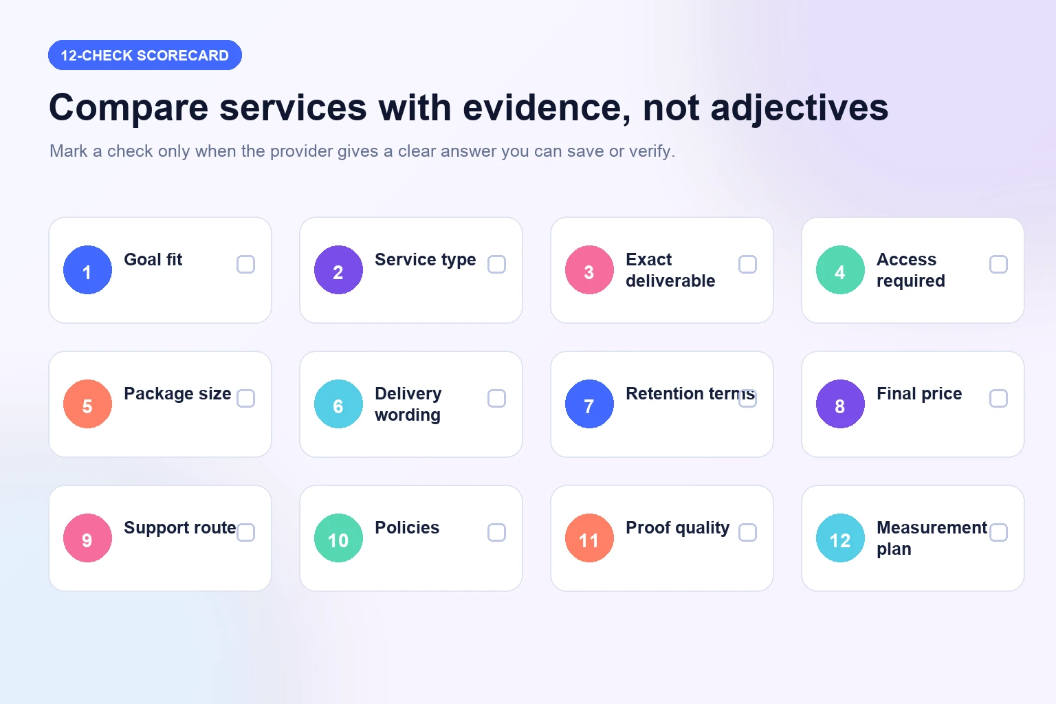 Twelve-check scorecard covering an Instagram growth service goal, access, terms, support, proof, and measurement